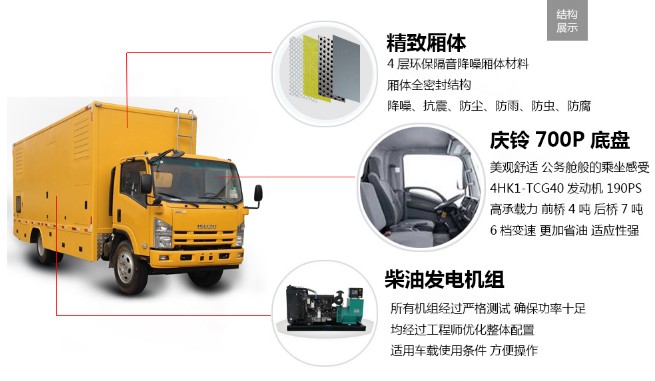 �c���ʮ�100-200KW��(y��ng)���Դ܇(ch��)��܇(ch��)�㲿�����ܽ�B