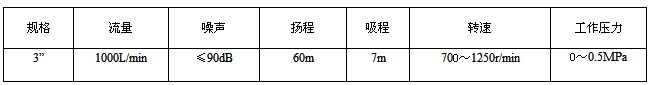 YHCB-1000/5 A�A���X݆�ͱü��g(sh��)����(sh��)