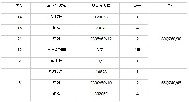 ������������ʽ�x���ͱ��דp�㲿���DƬ