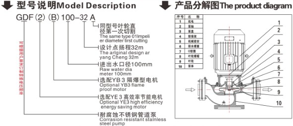 GDF65-30���P��͸��g�ܵ��ýY(ji��)��(g��u)�DƬ