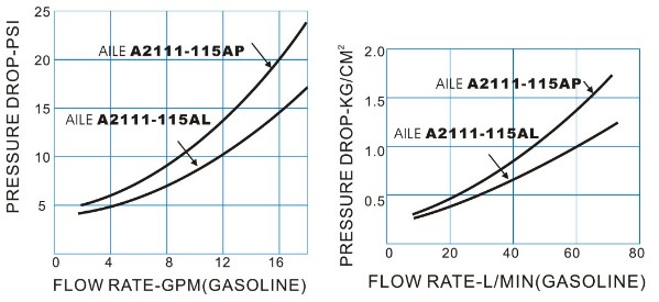 A2111-15A�Է���͘�