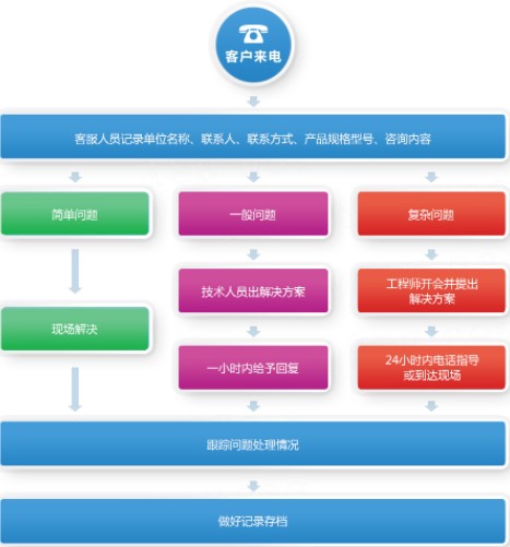 �͹�܇ُ(g��u)܇����