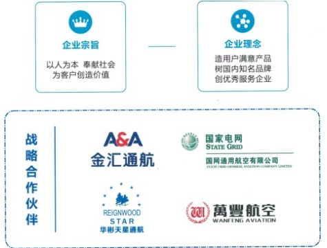 飛機(jī)加油車戰(zhàn)略合作伙伴 飛機(jī)加油車戰(zhàn)略合作伙伴