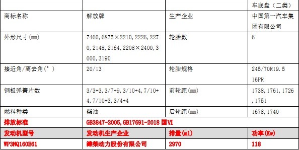 一汽青島解放J6F-6噸飛機(jī)加油車技術(shù)參數(shù) 一汽青島解放J6F-6噸飛機(jī)加油車技術(shù)參數(shù)