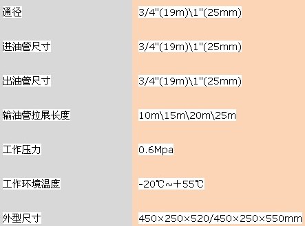 25米自動(dòng)回轉(zhuǎn)加油卷盤及骨架 25米自動(dòng)回轉(zhuǎn)加油卷盤及骨架