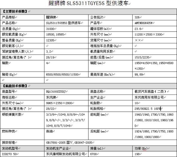 �S�������Ѫ{�Ɩ|�L(f��ng)�\��V5ǰ�ĺ���SLS5311TGYE5S�͹�Һ܇�r(ji��)��