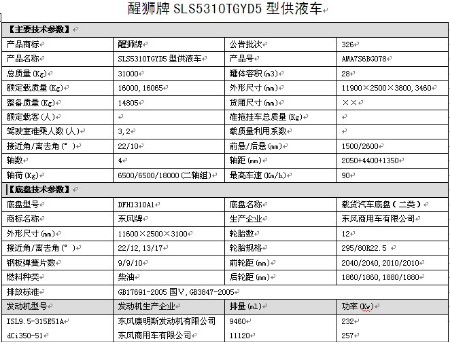 國(guó)五東風(fēng)天龍前四后八供液車整車技術(shù)參數(shù) 國(guó)五東風(fēng)天龍前四后八供液車整車技術(shù)參數(shù)