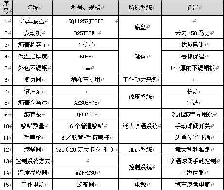 7立方普通型瀝青灑布車主要配件參數(shù) 7立方普通型瀝青灑布車主要配件參數(shù)