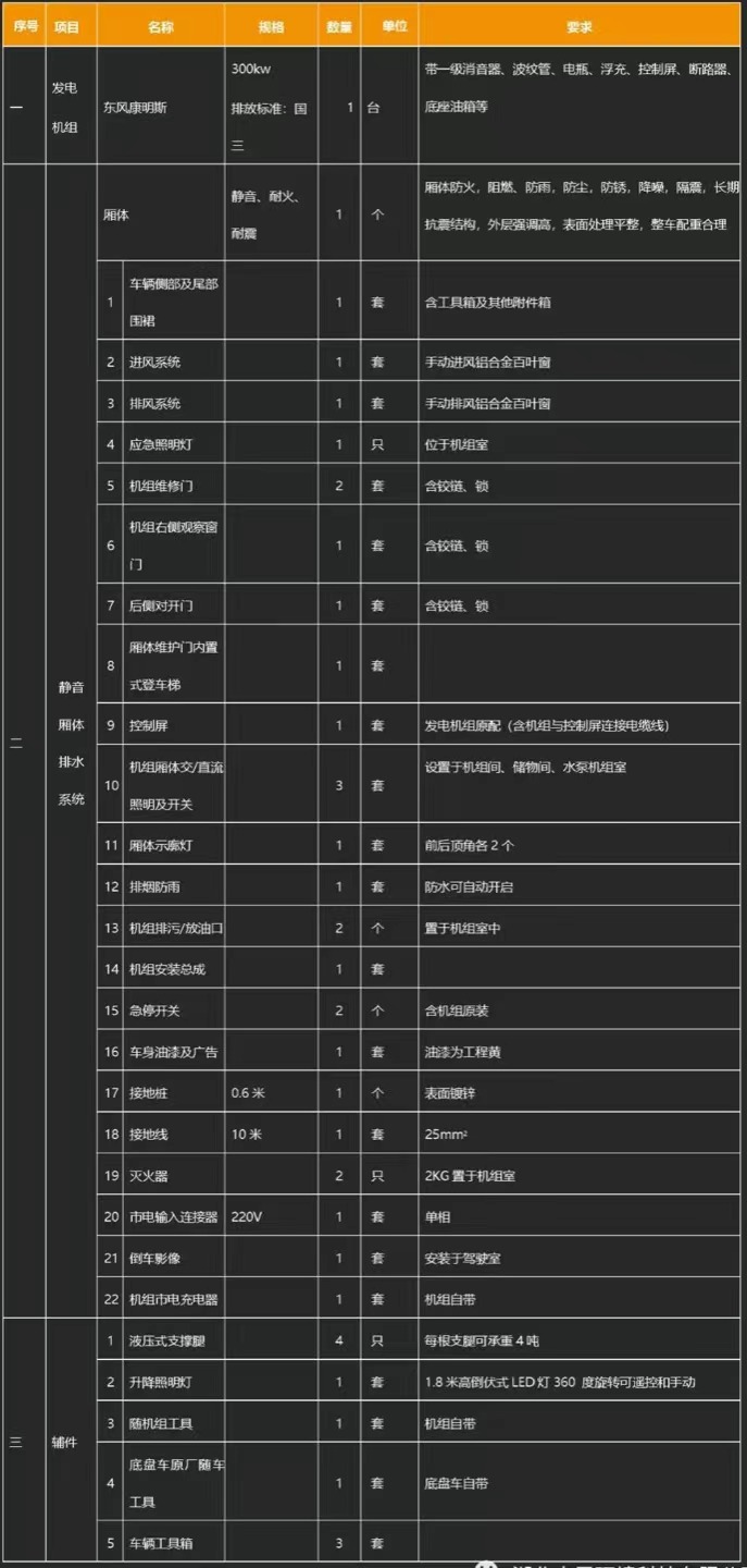 國(guó)六東風(fēng)天錦移動(dòng)式電源車產(chǎn)品基礎(chǔ)配置 國(guó)六東風(fēng)天錦移動(dòng)式電源車產(chǎn)品基礎(chǔ)配置
