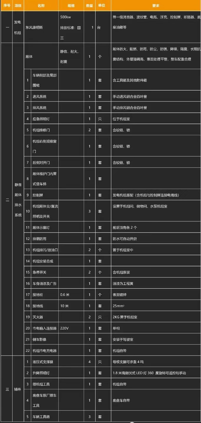 國六東風天龍移動式電源車產(chǎn)品基礎(chǔ)配置 國六東風天龍移動式電源車產(chǎn)品基礎(chǔ)配置