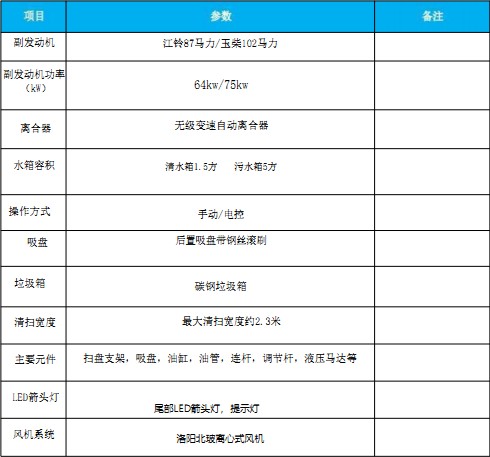 國六東風多利卡|福瑞卡|吸塵車 國六東風多利卡|福瑞卡|吸塵車