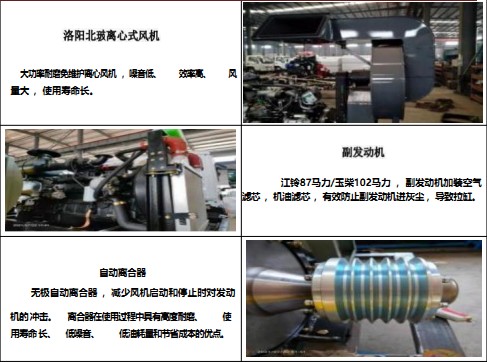 上裝主要零部件 上裝主要零部件