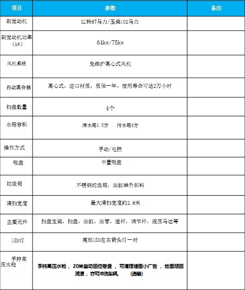 國六江鈴順達掃路車 國六江鈴順達掃路車