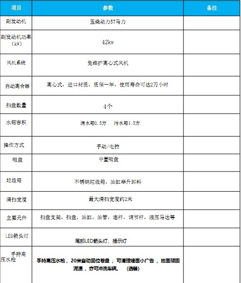 國六東風(fēng)途逸掃路車 國六東風(fēng)途逸掃路車
