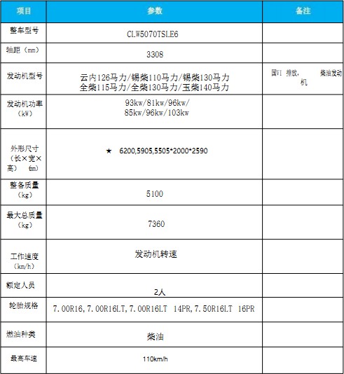 國六東風小多利卡掃路車 國六東風小多利卡掃路車