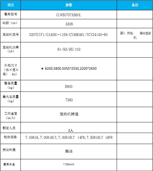國六東風小多利卡洗掃車 國六東風小多利卡洗掃車