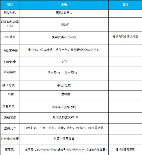 國(guó)六慶鈴五十鈴KV100洗掃車 國(guó)六慶鈴五十鈴KV100洗掃車