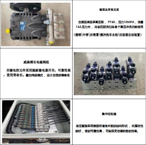 主要零部件功能說(shuō)明 主要零部件功能說(shuō)明