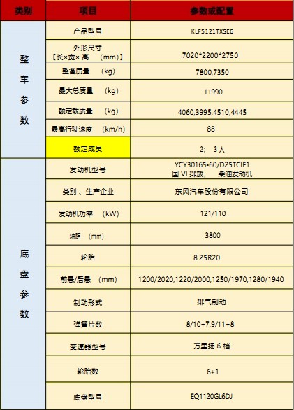 國六東風(fēng)華神T3洗掃車技術(shù)參數(shù) 國六東風(fēng)華神T3洗掃車技術(shù)參數(shù)