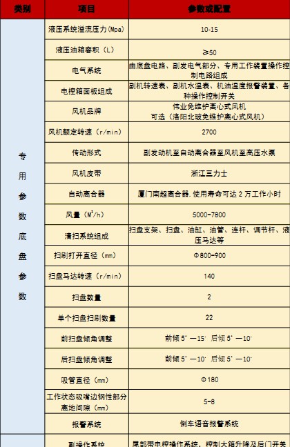 國六江淮駿鈴洗掃車技術(shù)參數(shù) 國六江淮駿鈴洗掃車技術(shù)參數(shù)