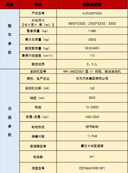 國(guó)六重汽汕德卡洗掃車技術(shù)參數(shù) 國(guó)六重汽汕德卡洗掃車技術(shù)參數(shù)