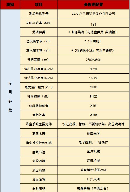 國(guó)六重汽汕德卡洗掃車技術(shù)參數(shù) 國(guó)六重汽汕德卡洗掃車技術(shù)參數(shù)