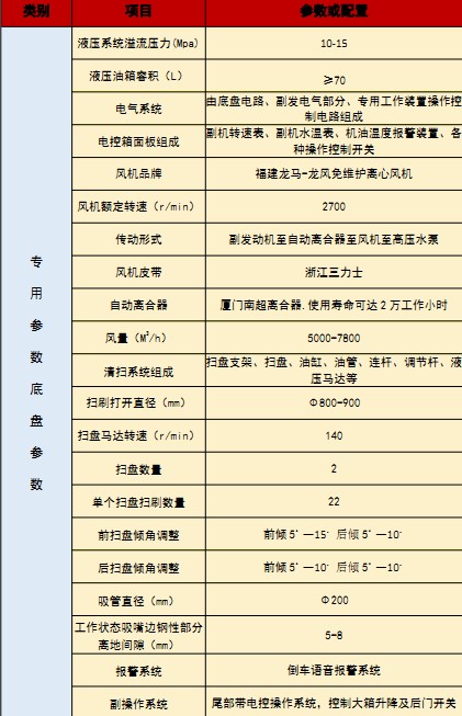國(guó)六重汽汕德卡洗掃車技術(shù)參數(shù) 國(guó)六重汽汕德卡洗掃車技術(shù)參數(shù)