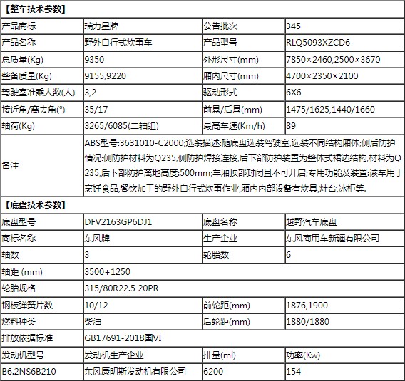 東風(fēng)天錦六驅(qū)RLQ5093XZCD6型野外自行式炊事車公告參數(shù)表 東風(fēng)天錦六驅(qū)RLQ5093XZCD6型野外自行式炊事車公告參數(shù)表