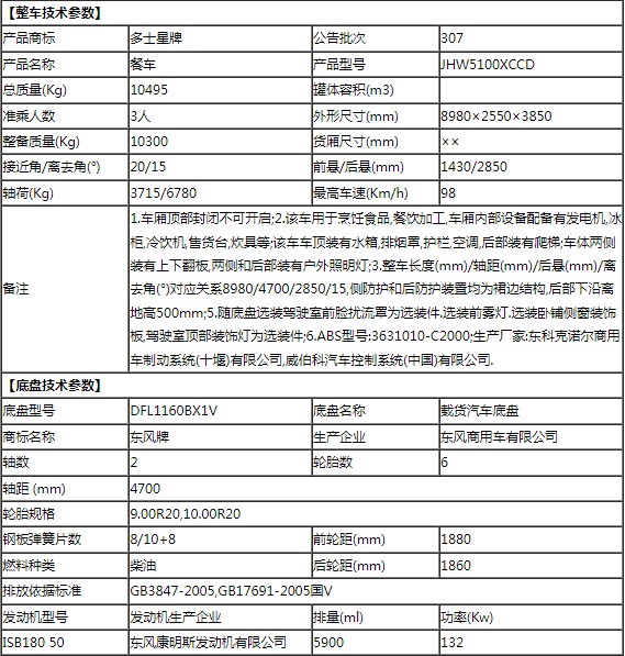 東風(fēng)天錦軍用炊事車(chē)整車(chē)技術(shù)參數(shù) 東風(fēng)天錦軍用炊事車(chē)整車(chē)技術(shù)參數(shù)