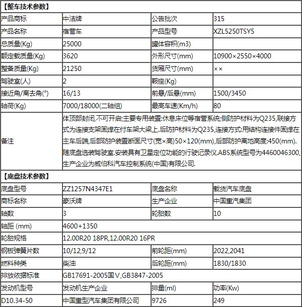 重汽豪沃后雙橋28人宿營車技術(shù)參數(shù)表 重汽豪沃后雙橋28人宿營車技術(shù)參數(shù)表