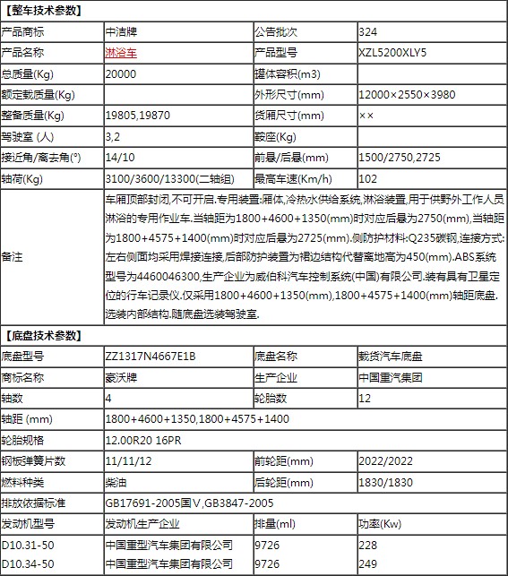 重汽豪沃前四后八大型淋浴車(chē) 重汽豪沃前四后八大型淋浴車(chē)
