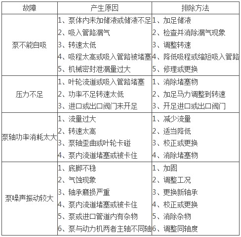 ���������ó�Ҋ(ji��n)�����c�ų�����