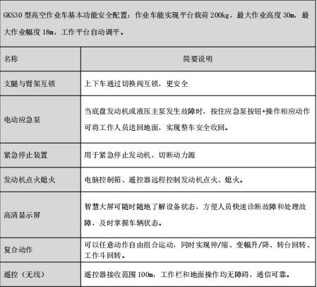 ���\�{��30�׸߿����I(y��)܇�������ܼ���ȫ����