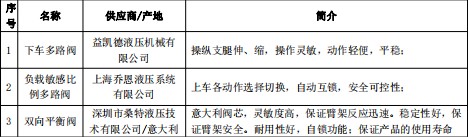 ���\�{��30�׸߿����I(y��)܇��Ҫ�Y(ji��)��(g��u)���S�Ҽ�����