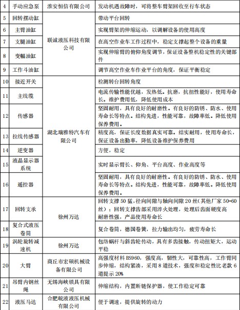 ���\�{��30�׸߿����I(y��)܇��Ҫ�Y(ji��)��(g��u)���S�Ҽ�����