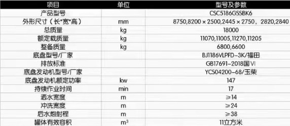 ����13.5����ˮ܇