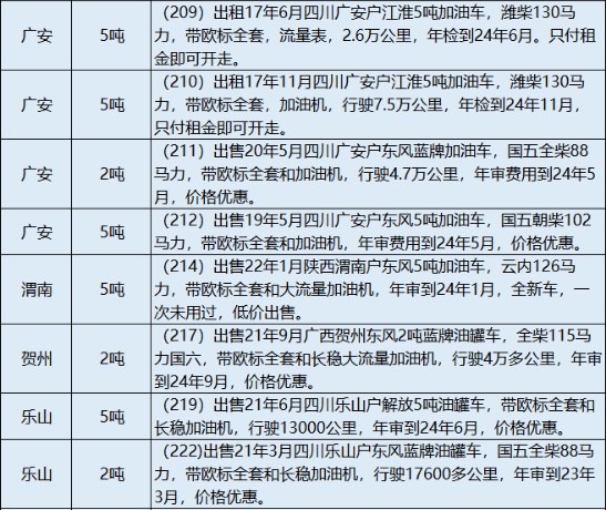 2024�����۶����͹�܇��Ϣ��