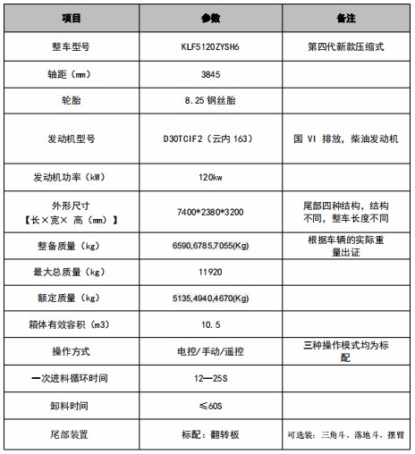 10.5�������E�V7���s����܇���g����(sh��)