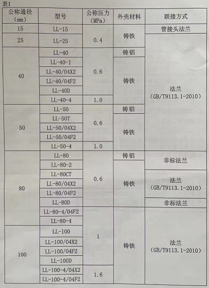 �ؑc�͵���Ӌ(j��)����(sh��)��