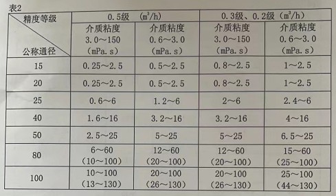 �ؑc�͵���Ӌ(j��)����(sh��)��