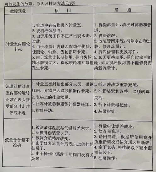 ����Ӌ(j��)������ԭ���ų�����