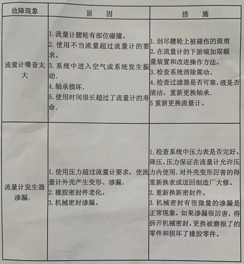 ����Ӌ(j��)������ԭ���ų�����