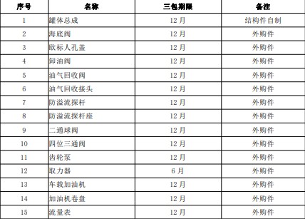 �������ơ�ϵ���͹�܇�a(ch��n)Ʒ��Ҫ�㲿������������Ч�ڣ�����