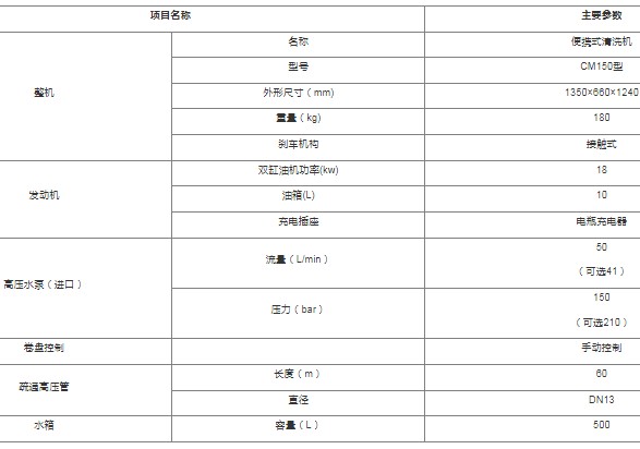 CM150�ͱ�yʽ��ϴ�C(j��)_܇�d�Ƅ�(d��ng)ʽ��yʽ��ϴ�C(j��)