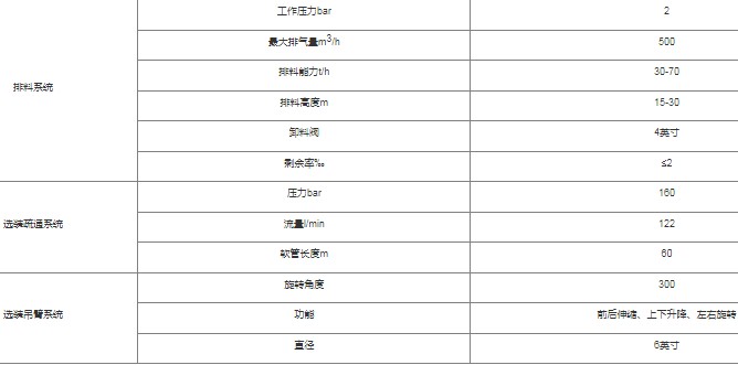 BT3101ϵ����������܇